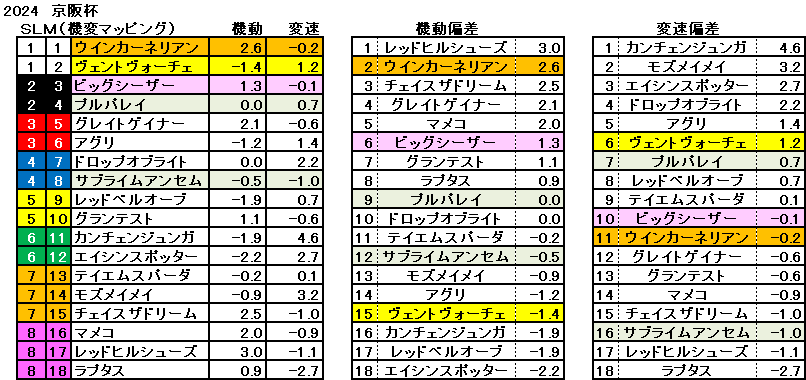 2024　京阪杯　機変マップ　一覧　結果